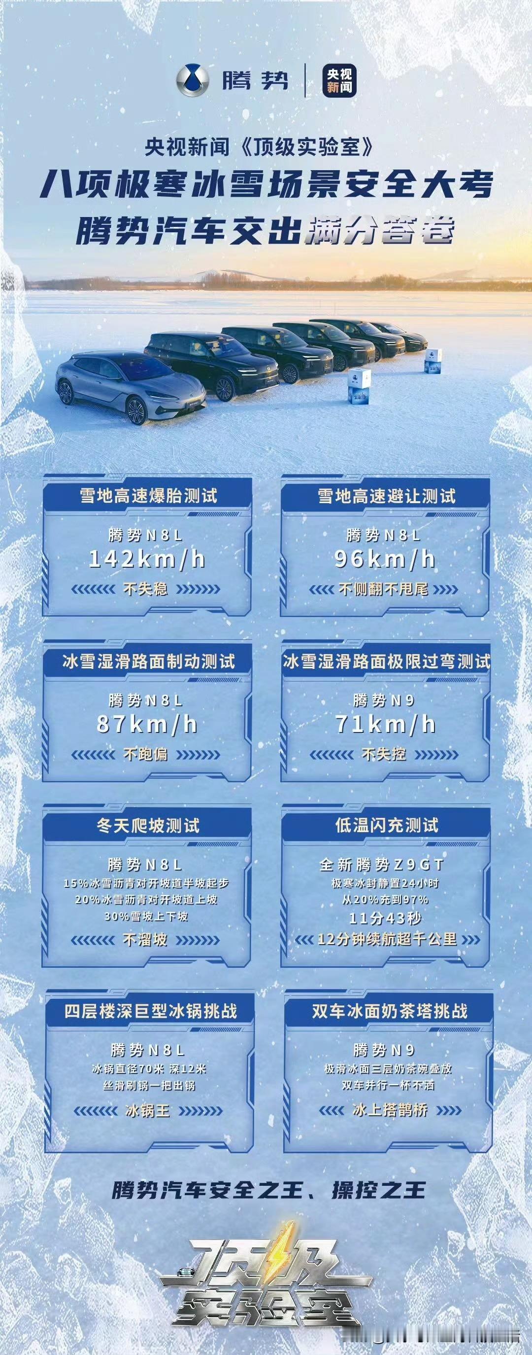 央视极寒实测，腾势双王实力藏不住了

相信很多朋友都或多或少了解过，比亚迪的第二