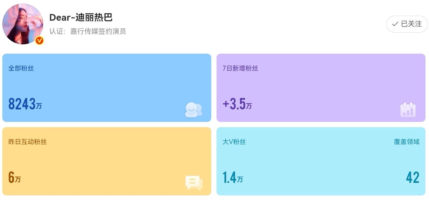 迪丽热巴   看到“迪丽热巴持续掉粉”的热搜，特意点进去一探究竟，属实让人无语。