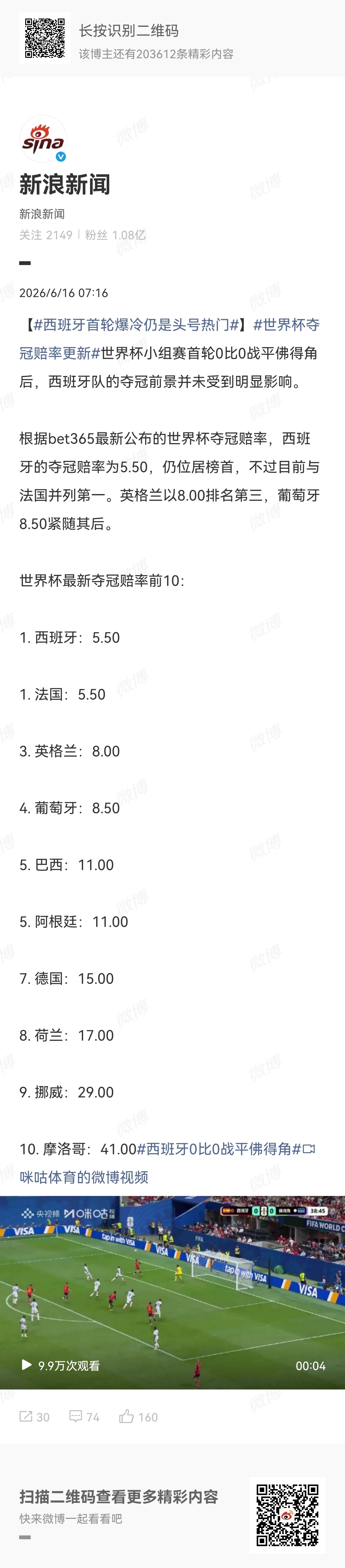 世界杯夺冠赔率更新大热会死吗？ 