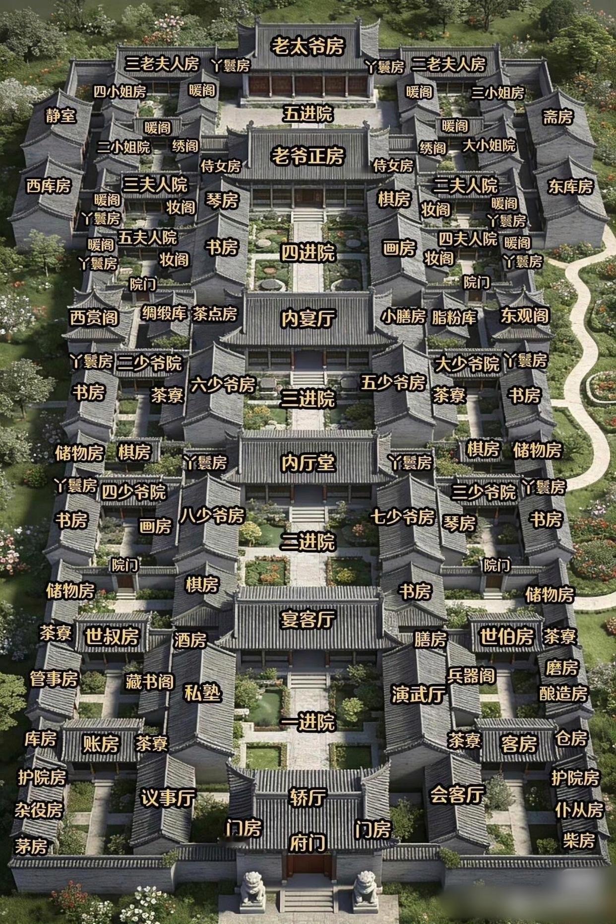 在古代这得多大的家族。 