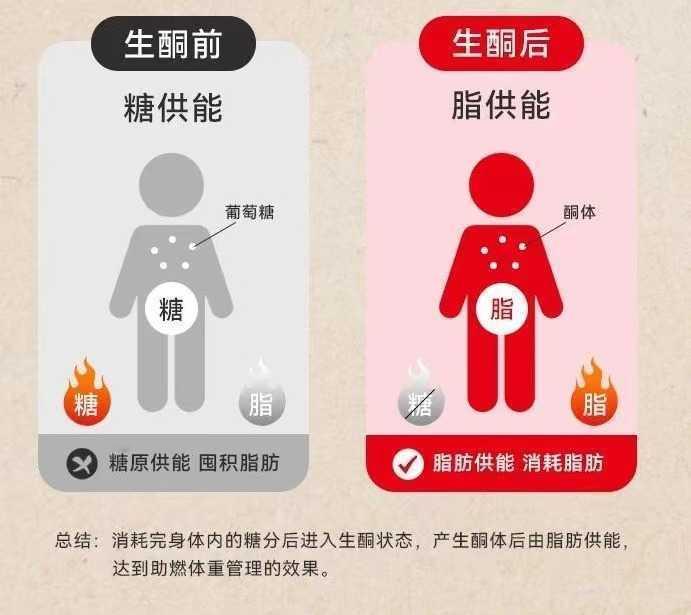 "想变瘦，真的只能挨饿吗？首先要区分 “饿” 和健康的热量控制！！[呵呵]作为一