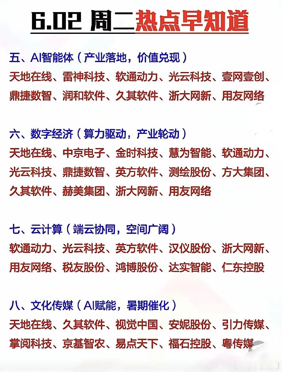 6.02周二！8大主线机会全梳理，普通散户一眼也能看懂！兄弟们！周二的方向我帮你