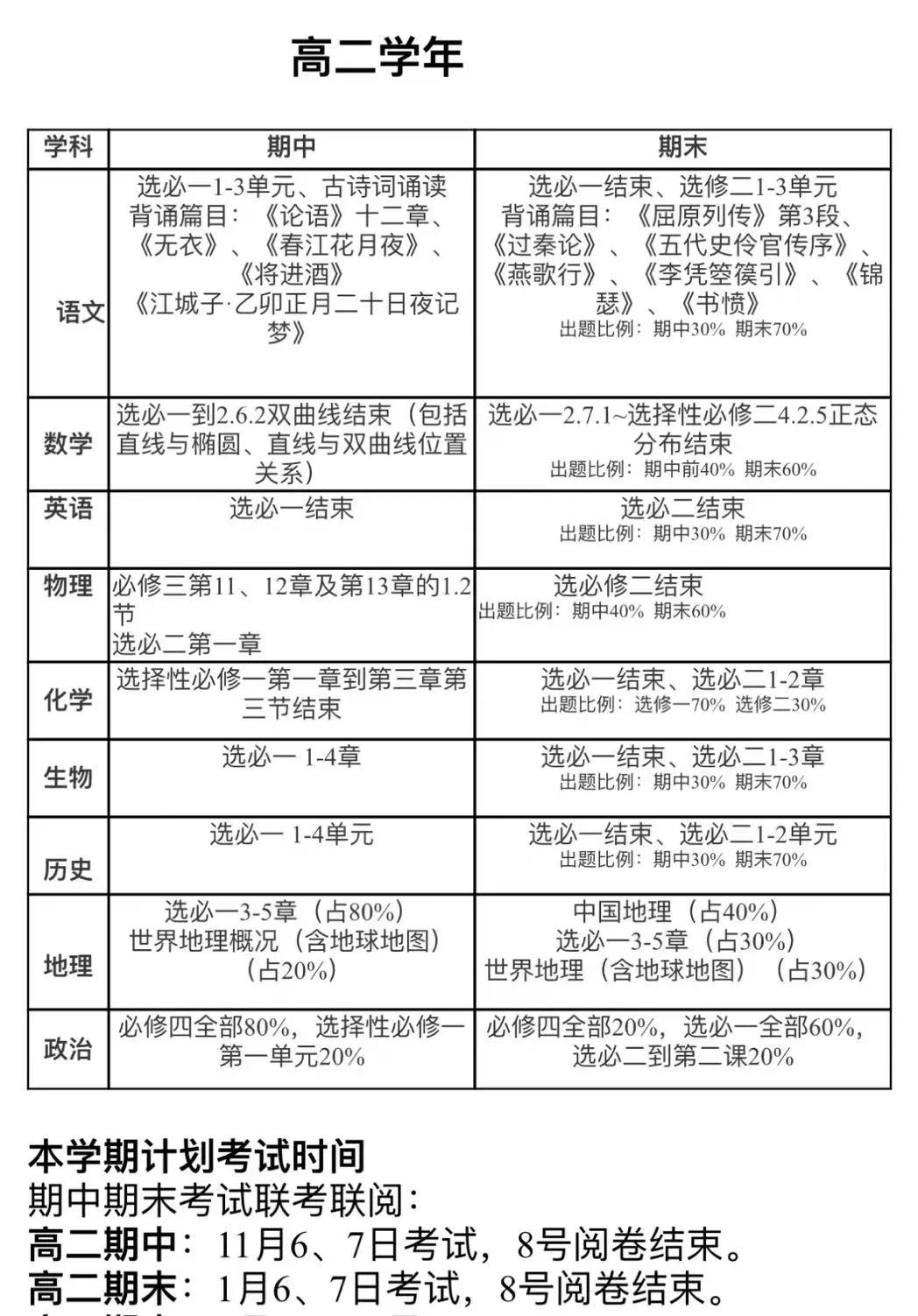 高二年级期末考试安排
期末考试后就是学考