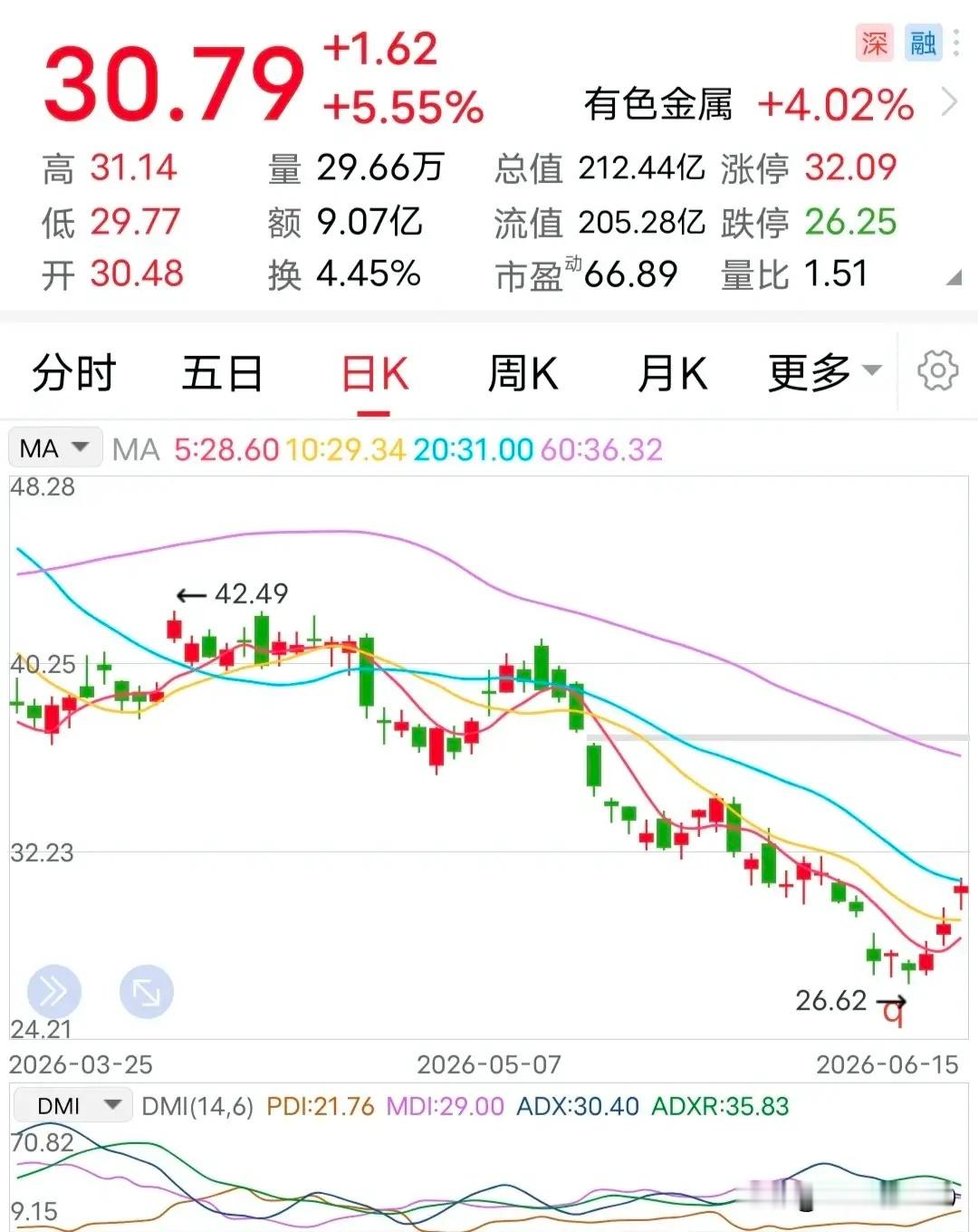 利空：被立案调查！这家公司突然暴雷了。6月15日晚间，该企业公告称：公司与实控人