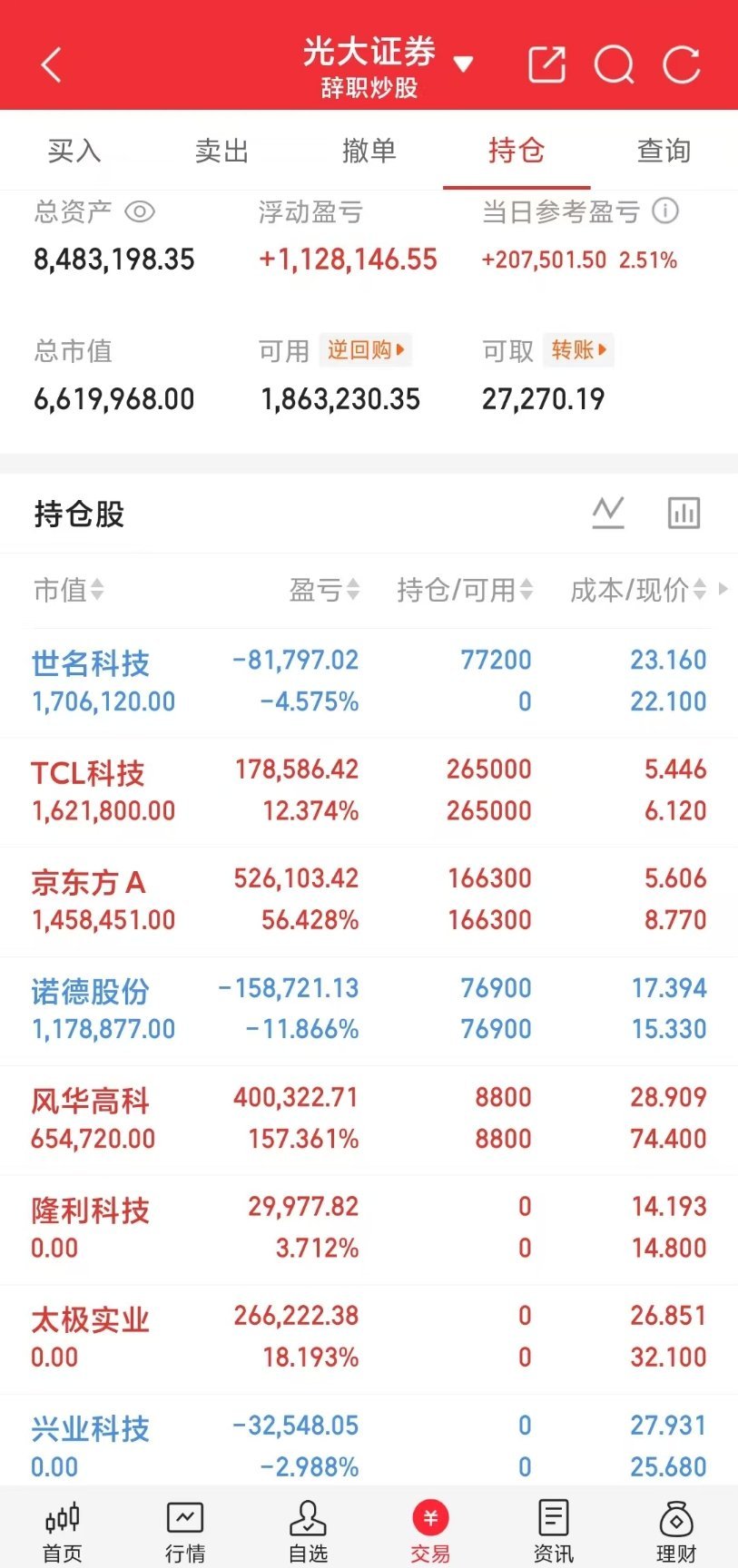 小锦鲤A股盘后来打卡啦！小锦鲤之前定下的目标800w成功拿下，希望能继续稳步前行