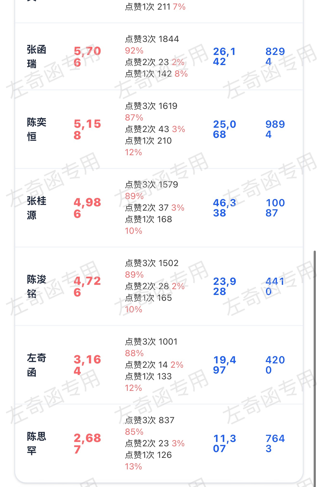 我又来了 到3点前可以突破一下5k吗 今晚落点才有可能拼一下8500 看到的点三