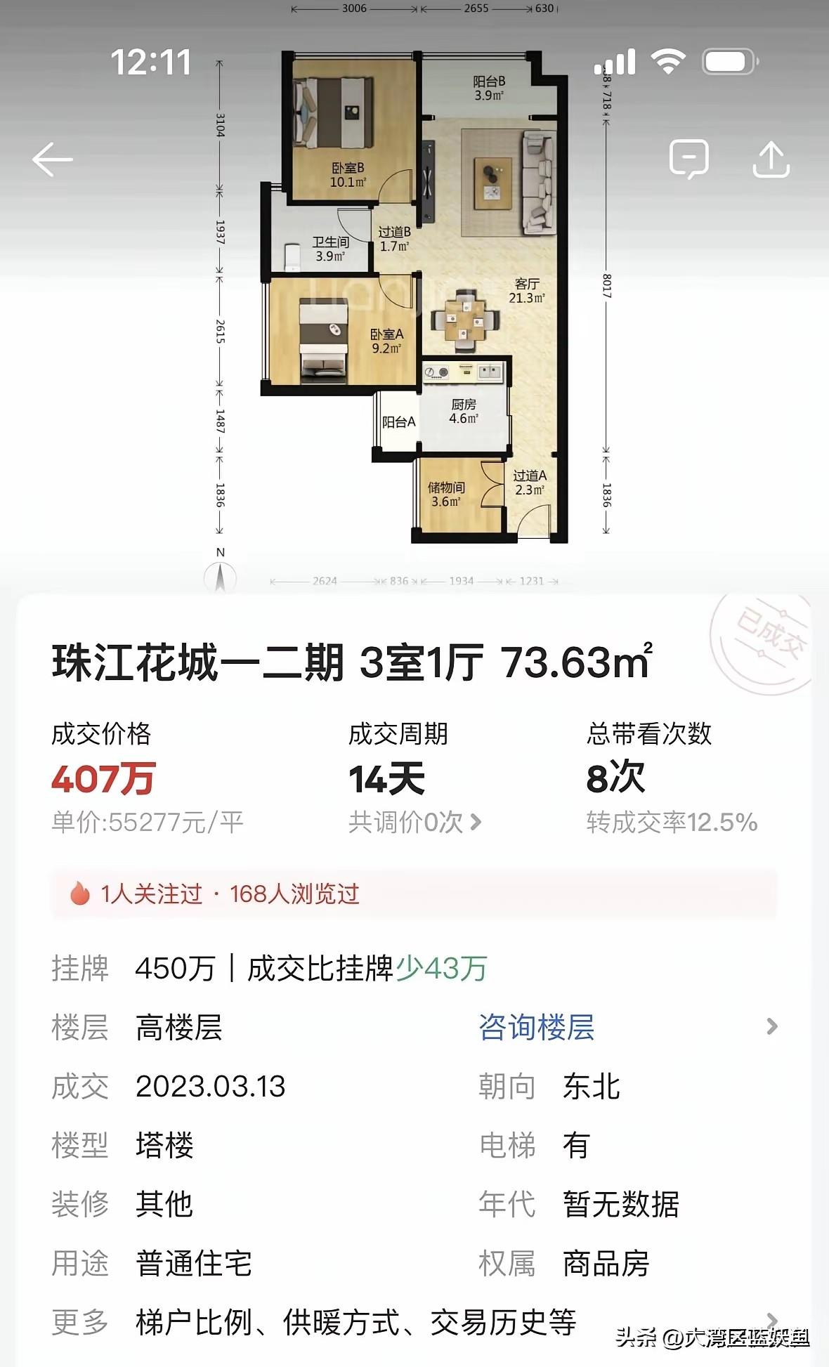 珠江花城这波操作，直接把“买房稳赚”的老黄历撕得粉碎。
 
73平的三房，202