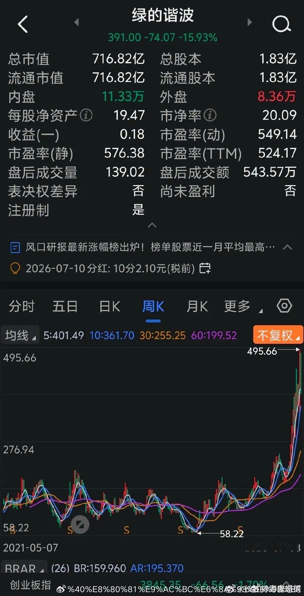 很多股民被股市跌的苦不堪言，但我看今日跌幅榜靠前的股票，尤其是百元以上的股票，下
