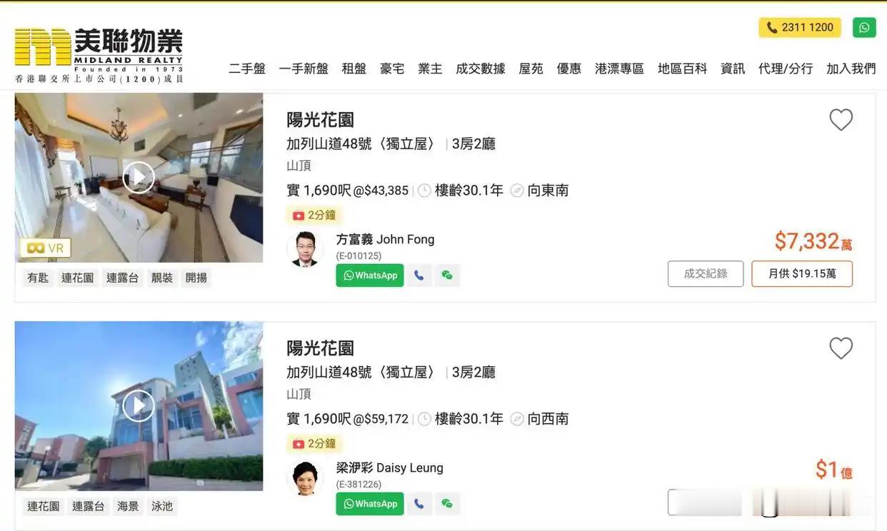 香港楼市有多魔幻？成交创五年新高，发哥卖房却四年降了6000万。

周润发那套山