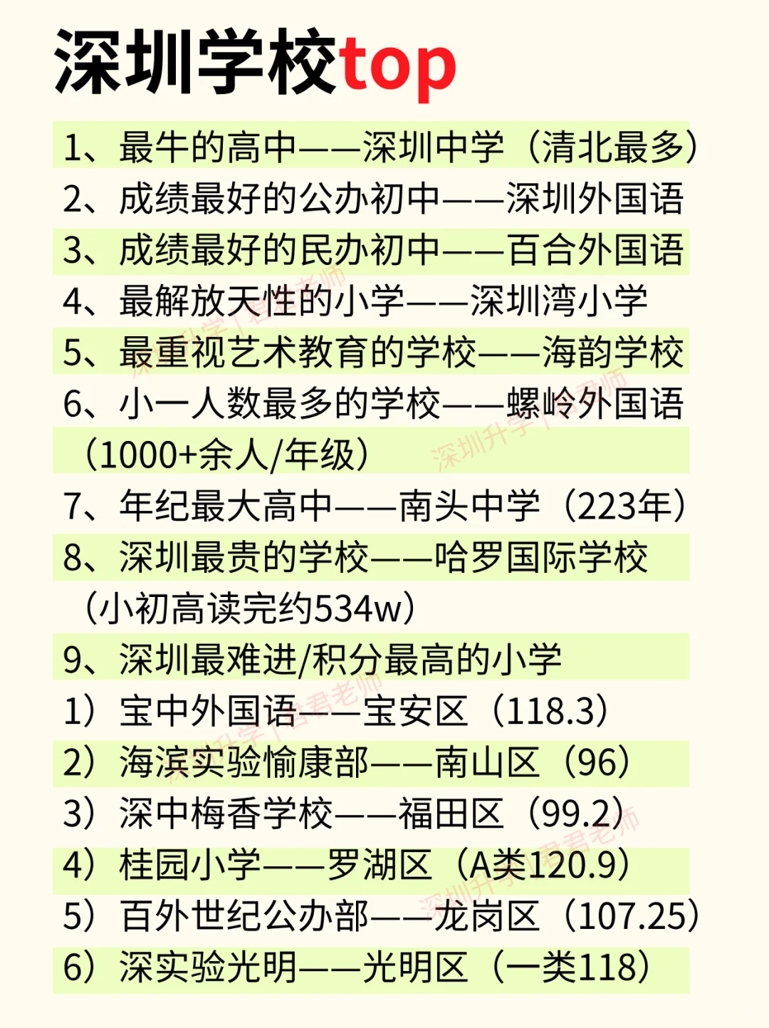 深圳学校之最❗️深圳朋友来补充吧…