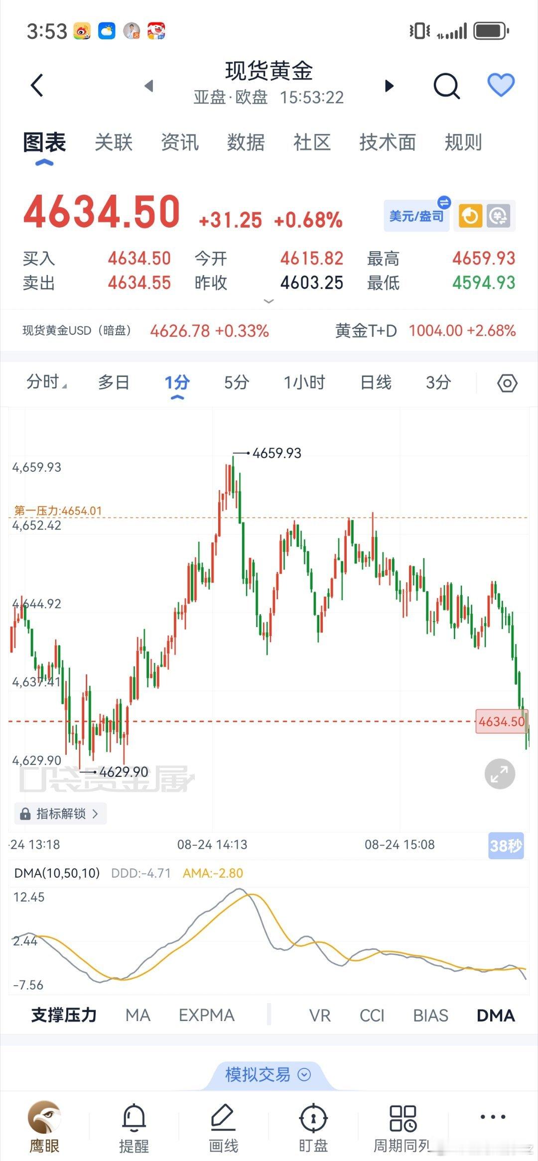 黄金 黄金现架4635-30哆，看4660,4680黄金金价﻿