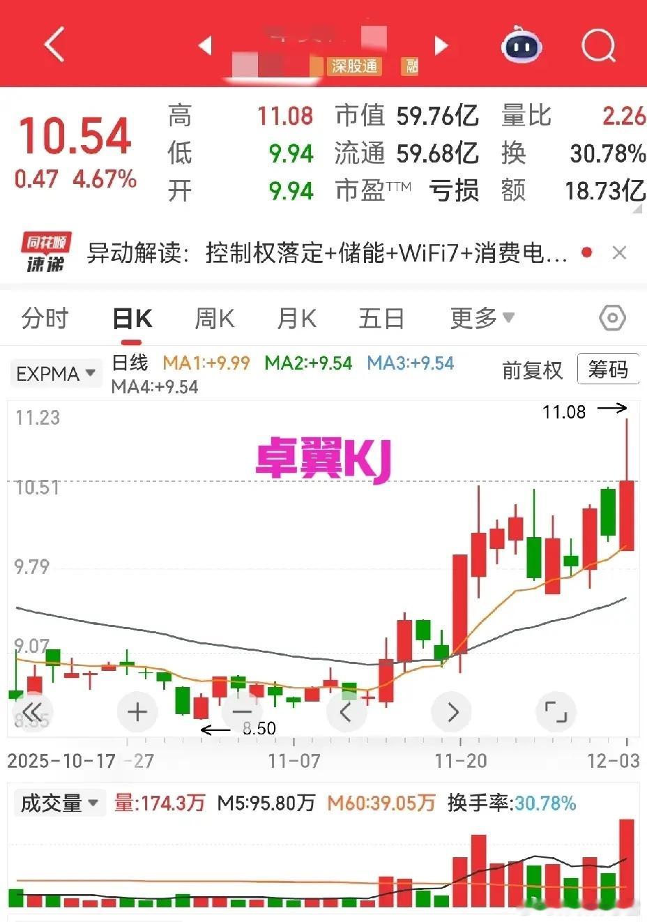 朝天三炷香形态相似，西陇东方却走势殊途～ 个股分化从非运气使然，基本面、资金量、