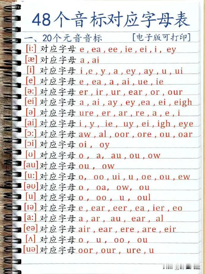 音标这么学就清楚多了嘛！ ​​​零基础音标速记 英语音标～～ 音标口诀巧记 学音