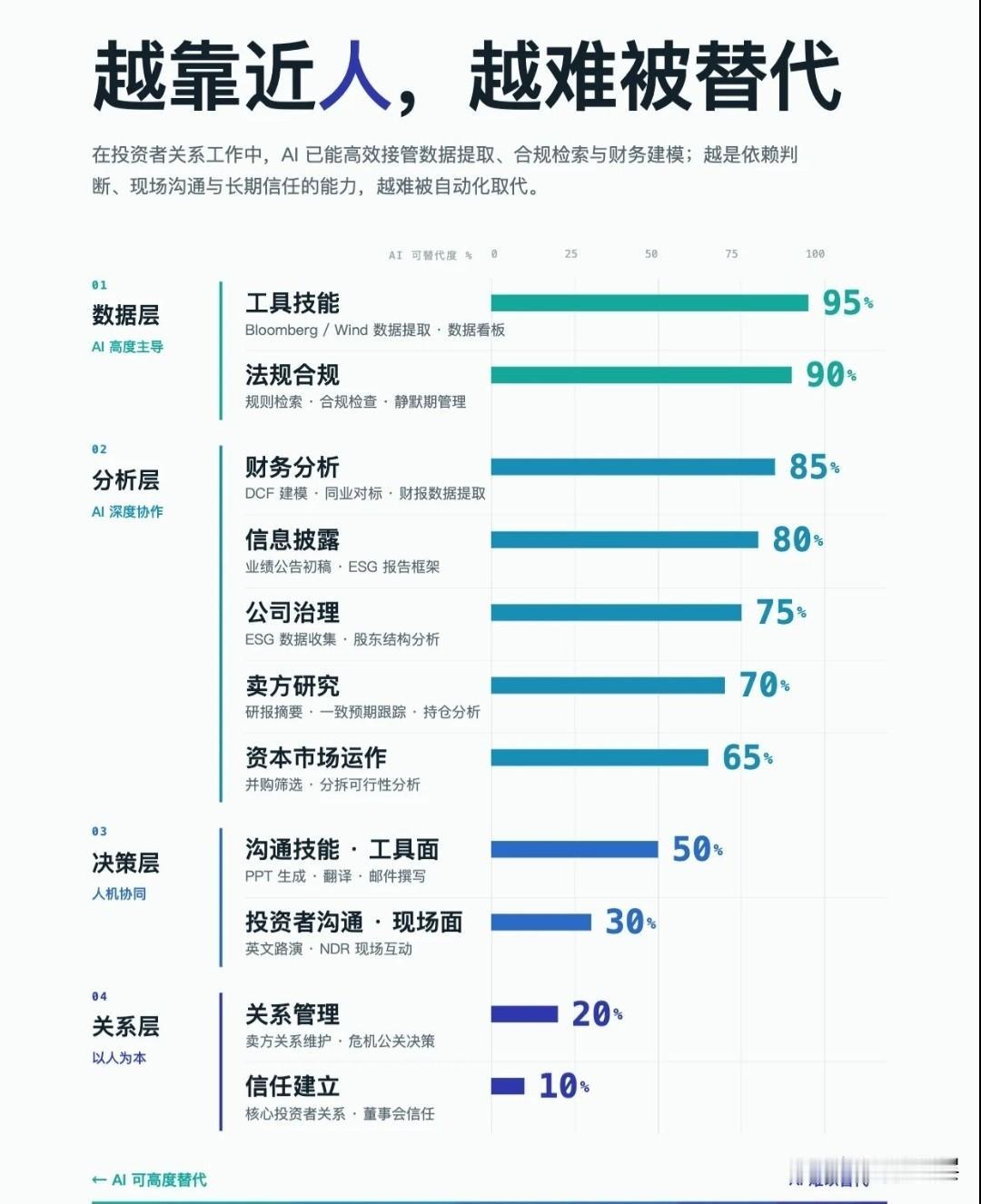 不妨把自己视作一家“一人公司”。开展每一项工作，时常反问自己三个问题：交付出去的