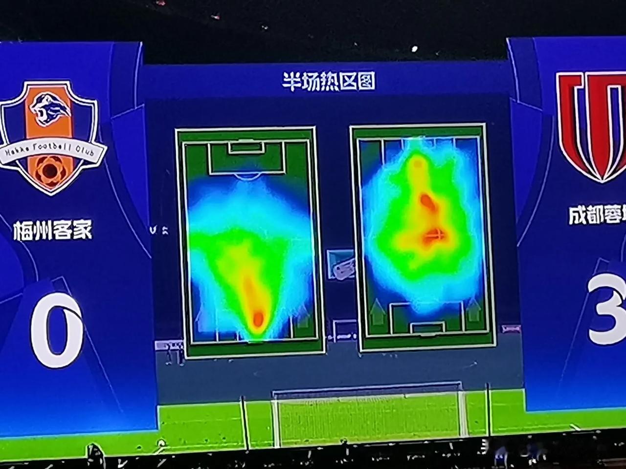 中超第十二轮，梅州客家主场迎战成都蓉城，半场结束蓉城3:0领先主队。主队完全是被