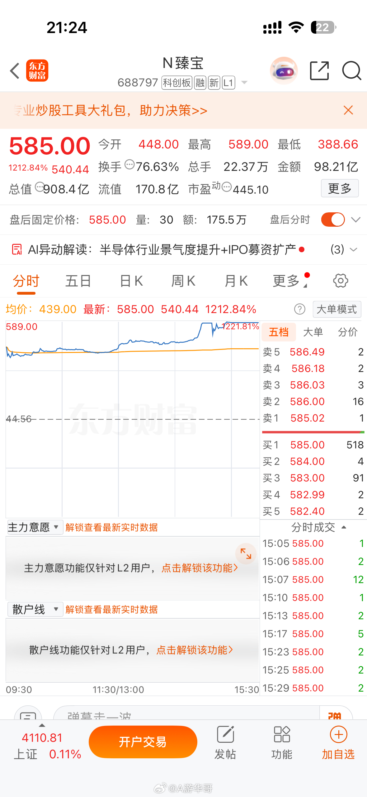 今天“大肉新股”臻宝科技，上市首日狂涨1212%。中一签可以大赚27万，这是年内