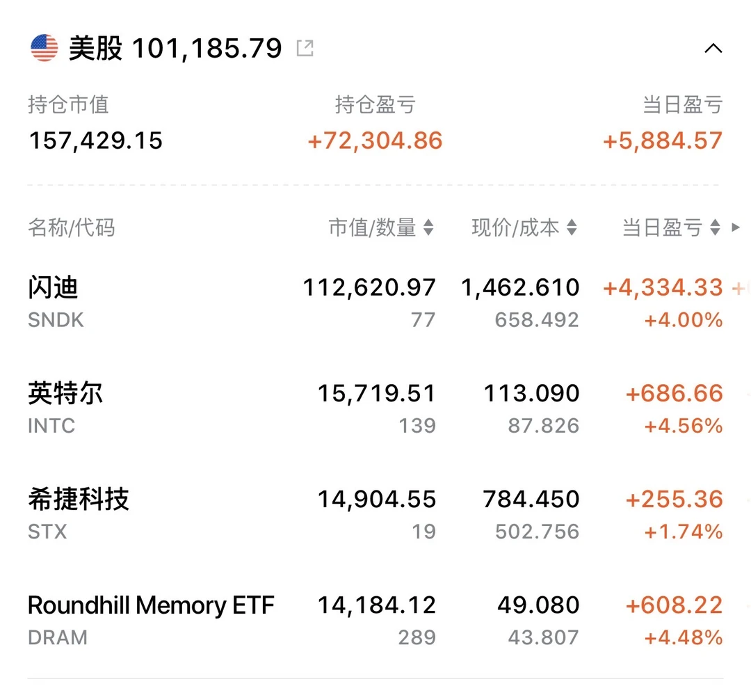 9天从盈利3w到37w