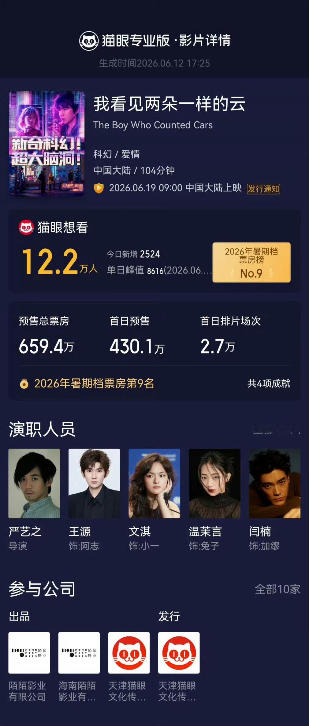 王俊凯包场支持王源谁懂啊！王俊凯包场支持王源，这种十年如一日的双向奔赴，真的太戳
