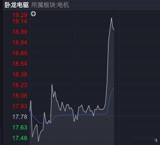 卧龙电驱来了! 芳华剧本[超话]  