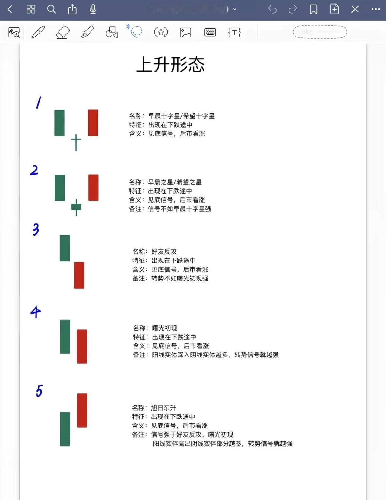 以下是对6张K线上升形态内容的系统总结，按形态类别及核心要点梳理：

一、下跌途