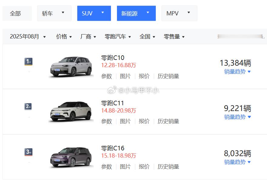 鸿蒙智行杀进零跑的舒适区。汽场全开 新能源汽车 ​​​