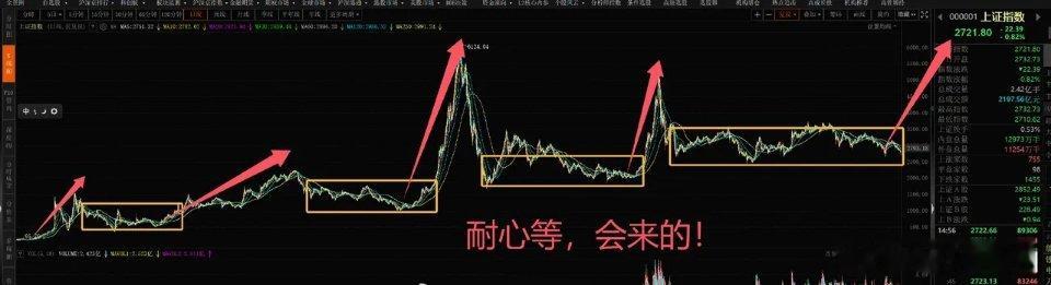 还记得我前几年分享的图表吗？知道投资里最核心的东西是什么吗？答案是信仰！ 遵循市