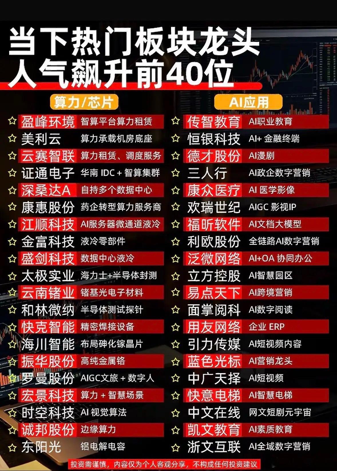 AI应用与算力齐飞！这景象太让人兴奋！随着大模型调用成本下降、开源模型增多，AI
