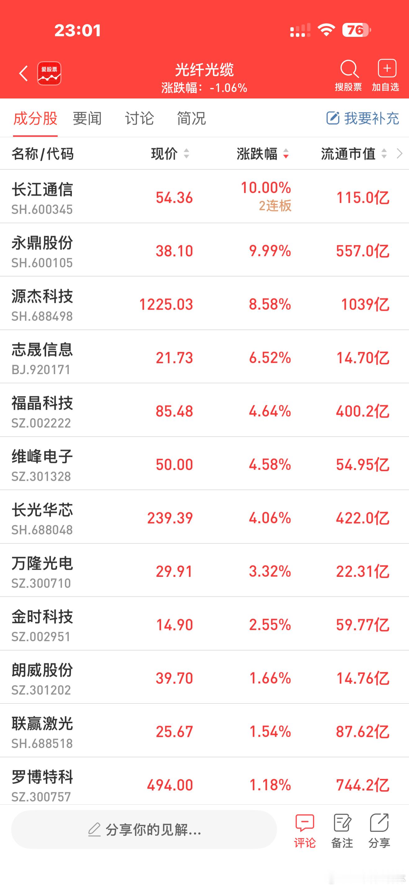 a股光纤光缆 【小作文发酵 光纤概念遭重创！长飞光纤回应：不存在运营商推迟集采的