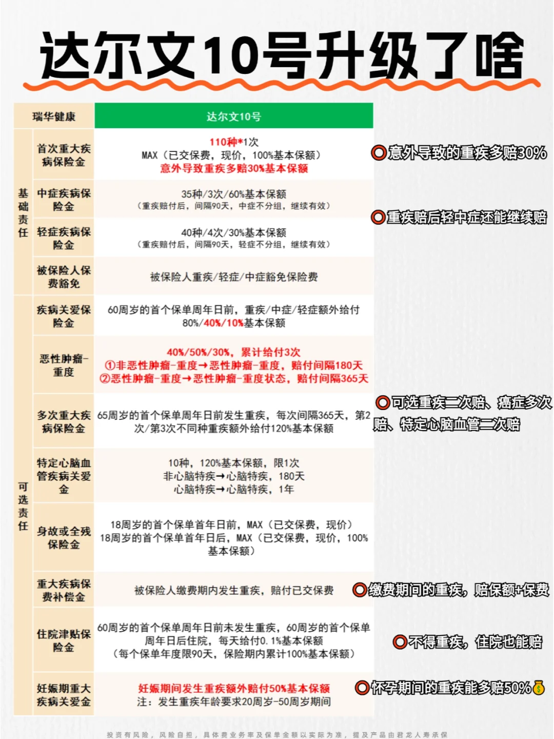 买达尔文10号，不懂这4点，迟早会退保❗️