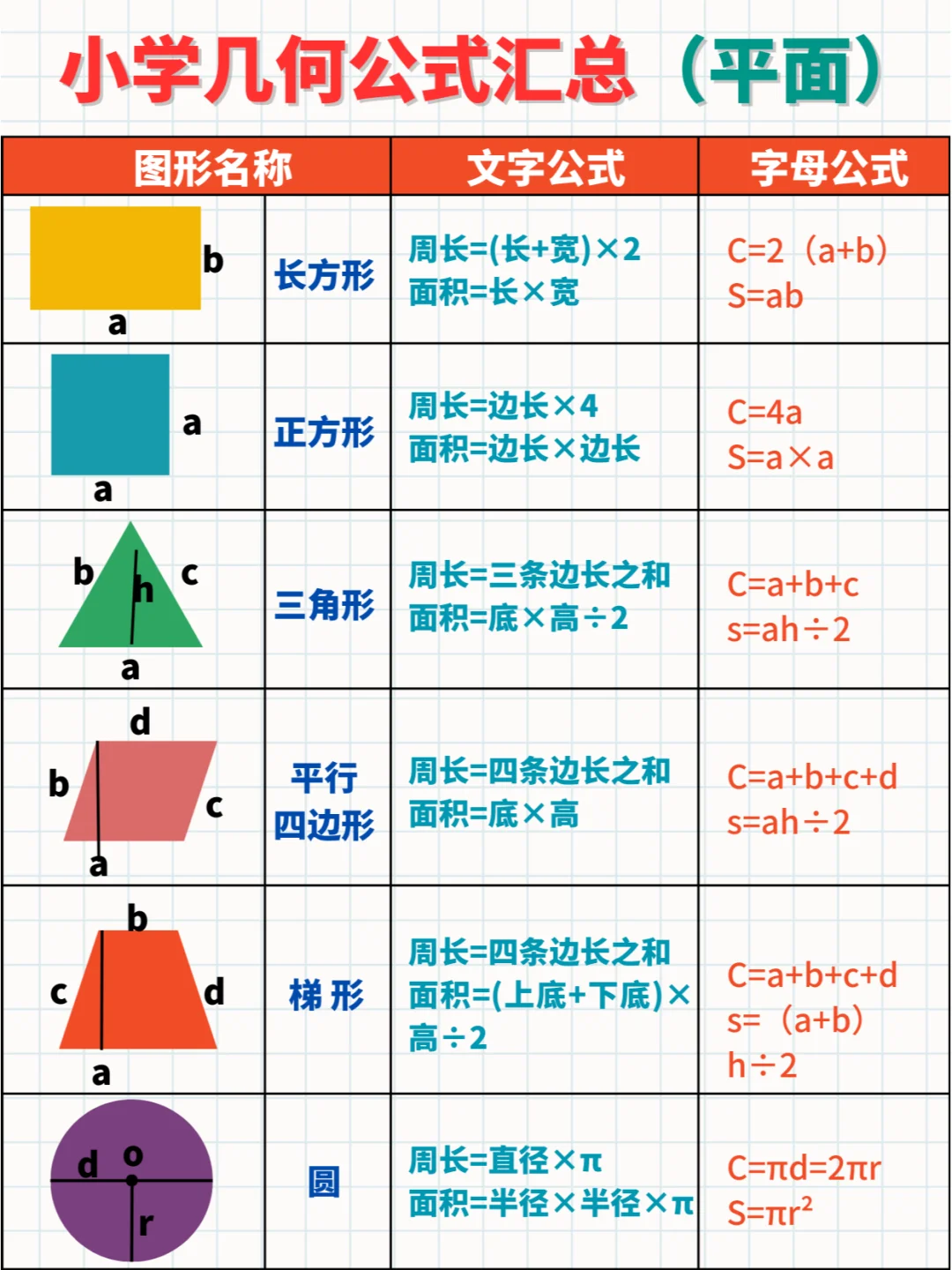 汇总的真好❗小学平面、立体几何公式全在这