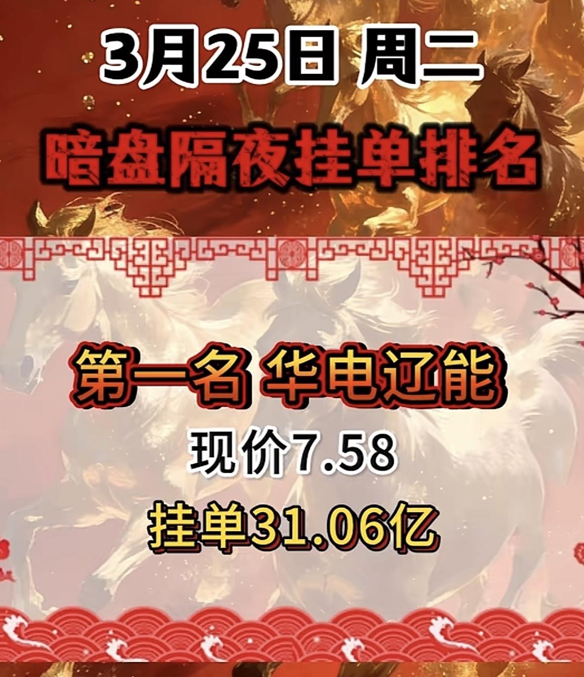 3月25日周三暗盘隔夜挂单排行榜揭晓

协鑫集成这只股最近可太火了！现价5.87