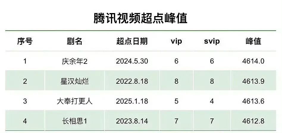 这才是我要的双强 