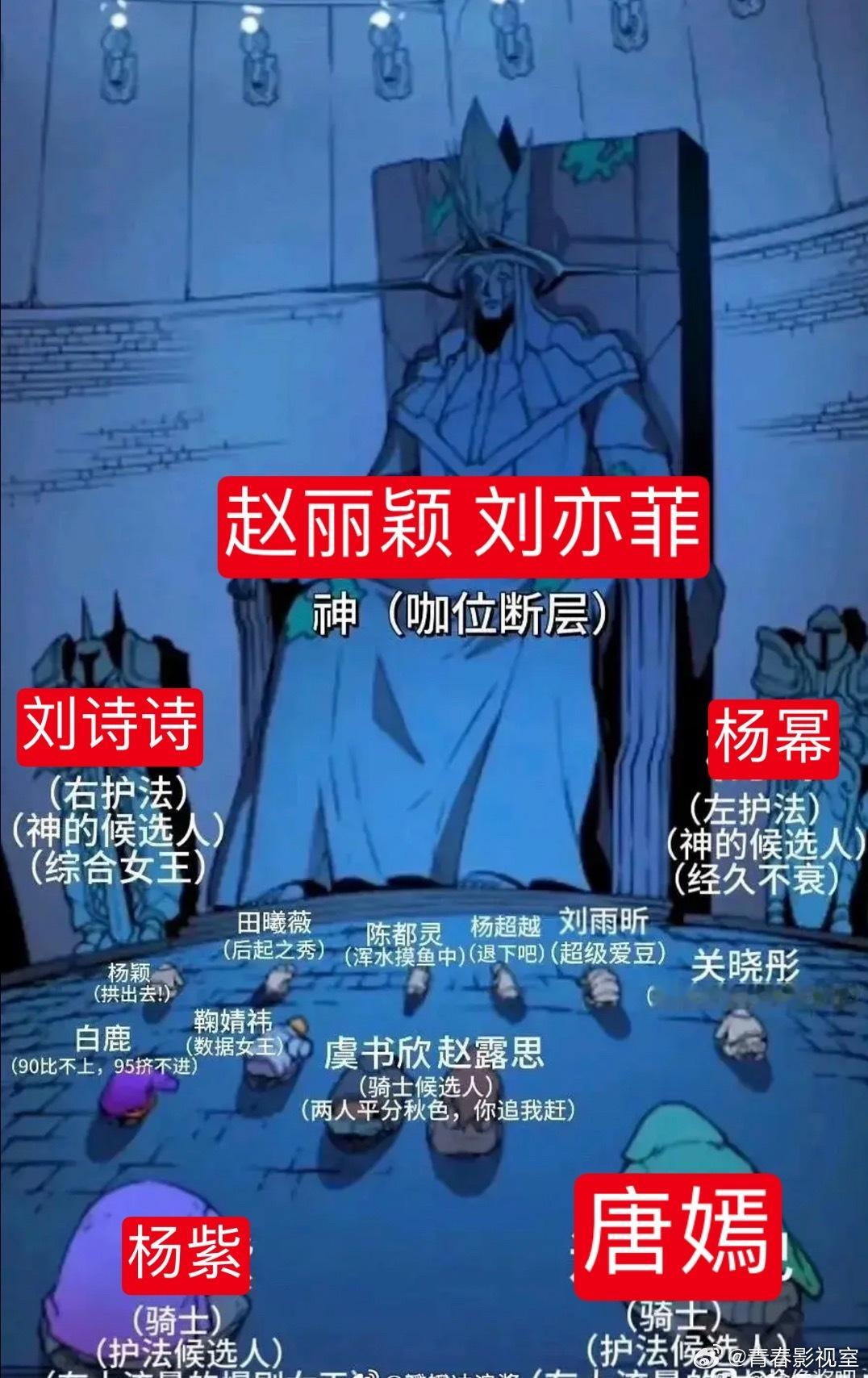 现在女明星咖位是如图吗？赵丽颖 刘亦菲 咖位断层 ​​​