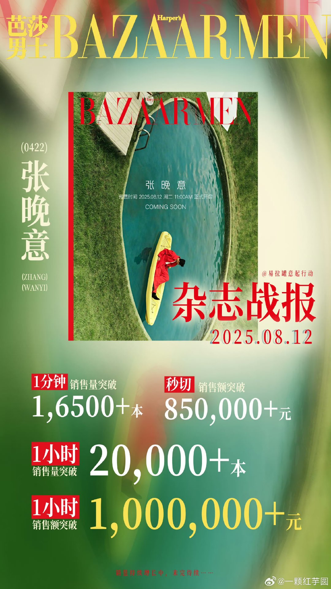 张晚意杂志销量张晚意芭莎男士战报！一分钟16500+本，销售额850000+！一