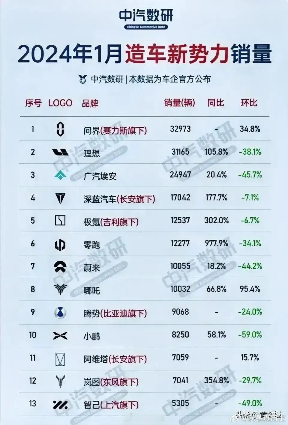 网友「分析」：比亚迪出荣耀版的真实原因

个人分析是利用荣耀版来拉开一个时间差，