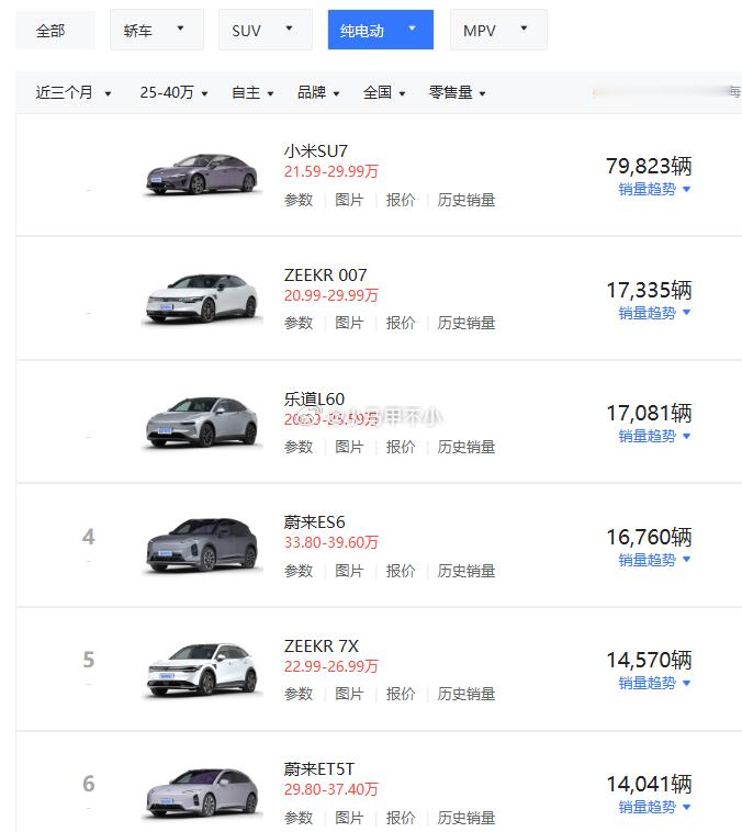 SU7以一抵五汽场全开 新能源汽车 ​​​