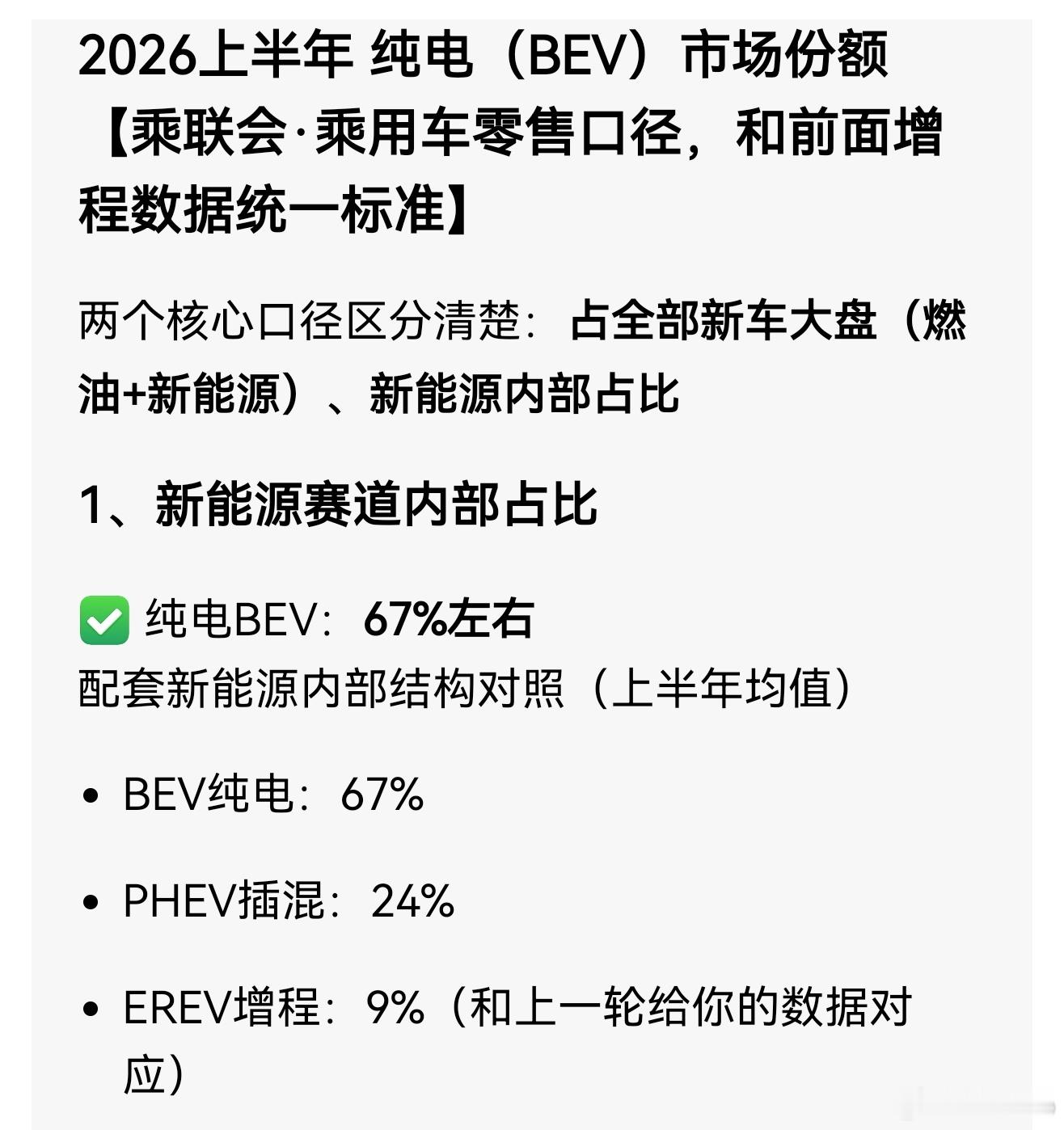 雷军回应把增程车行业市场打爆另辟蹊径也挺好，渗透率9% 