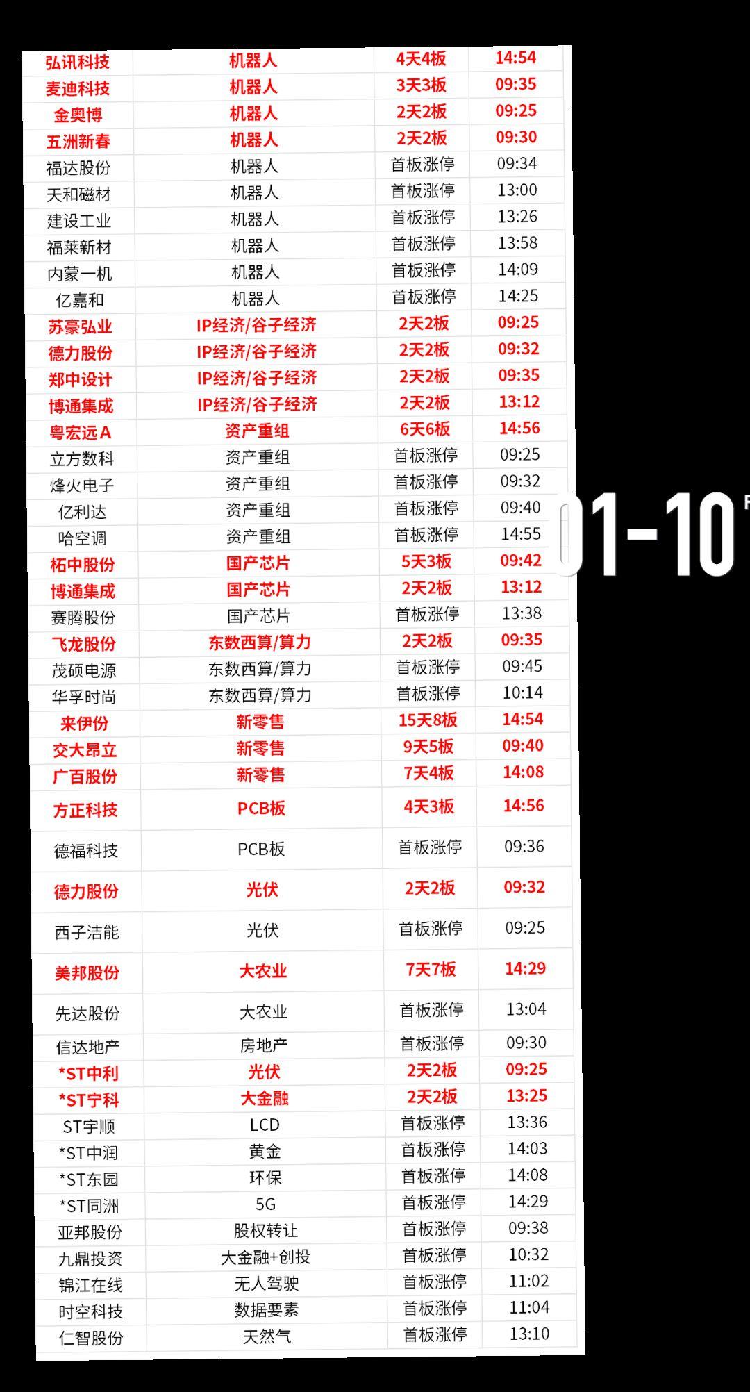 投资有风险理财需谨慎 股市今日行情 股票 财经 数据仅供参考