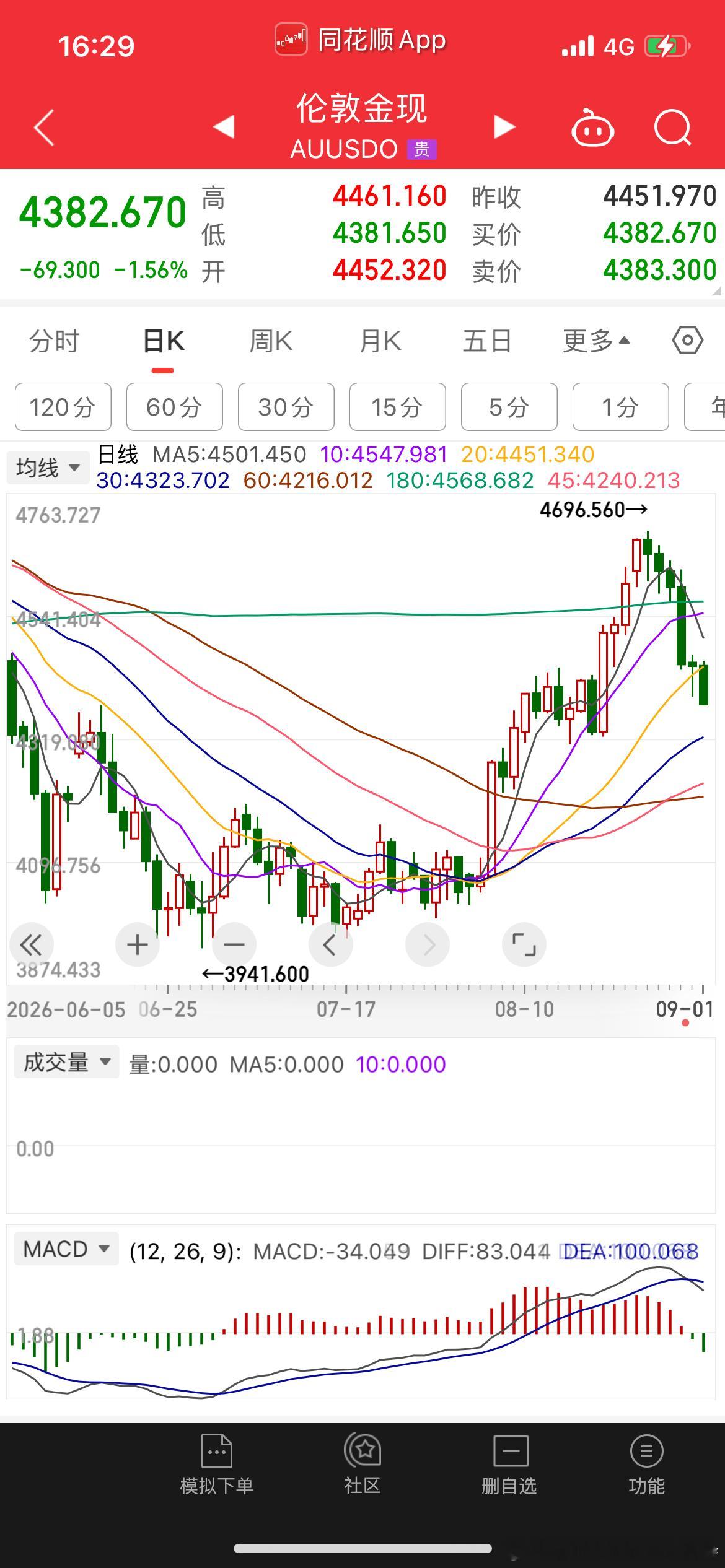反正要加息，随意，原油在老美中期选举前应该还有若干高点【国际原油期货短线上涨】财