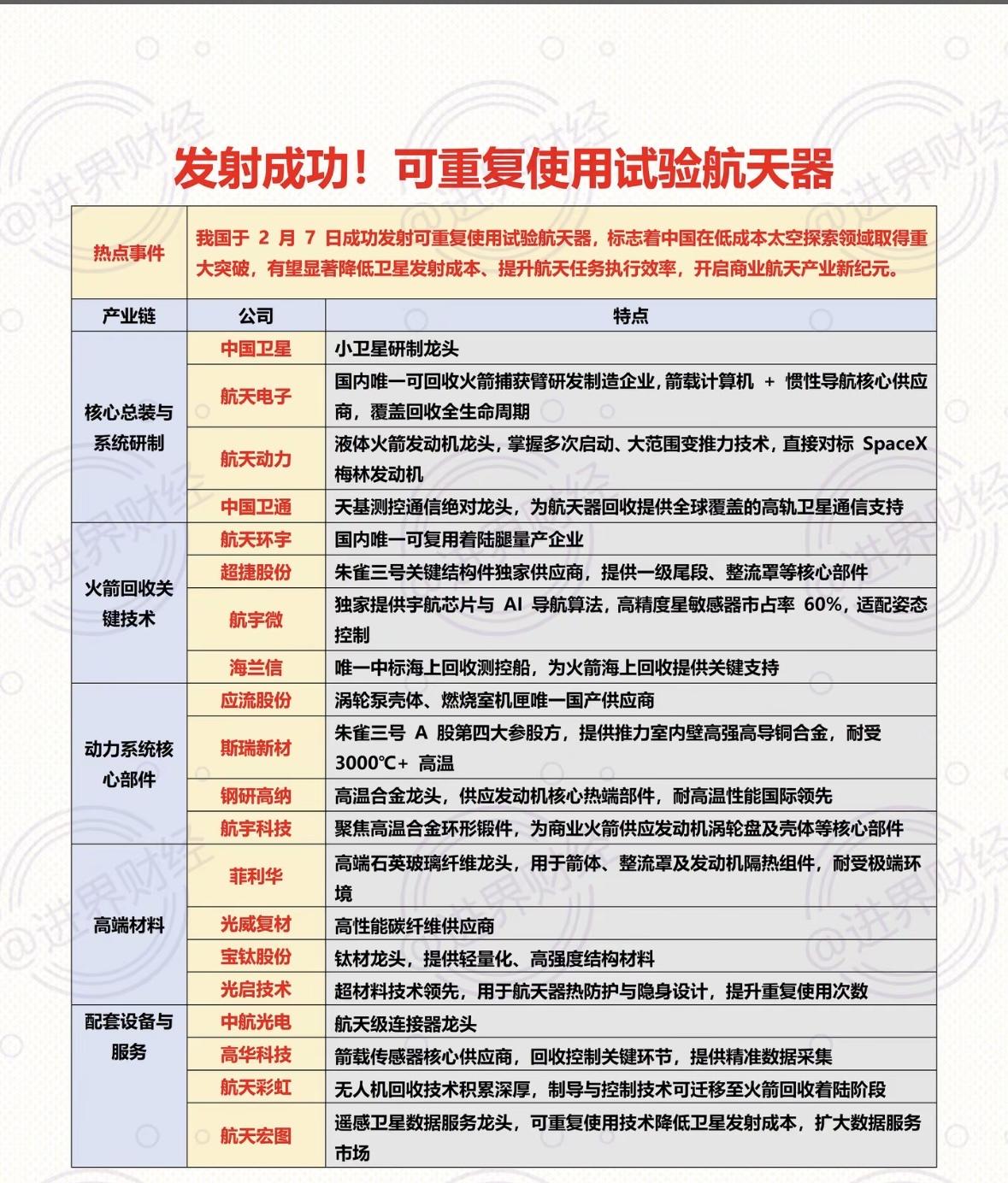 中国成功发射可重复使用试验航天器，开启商业航天新纪元！🚀🌌

中国成功发射可
