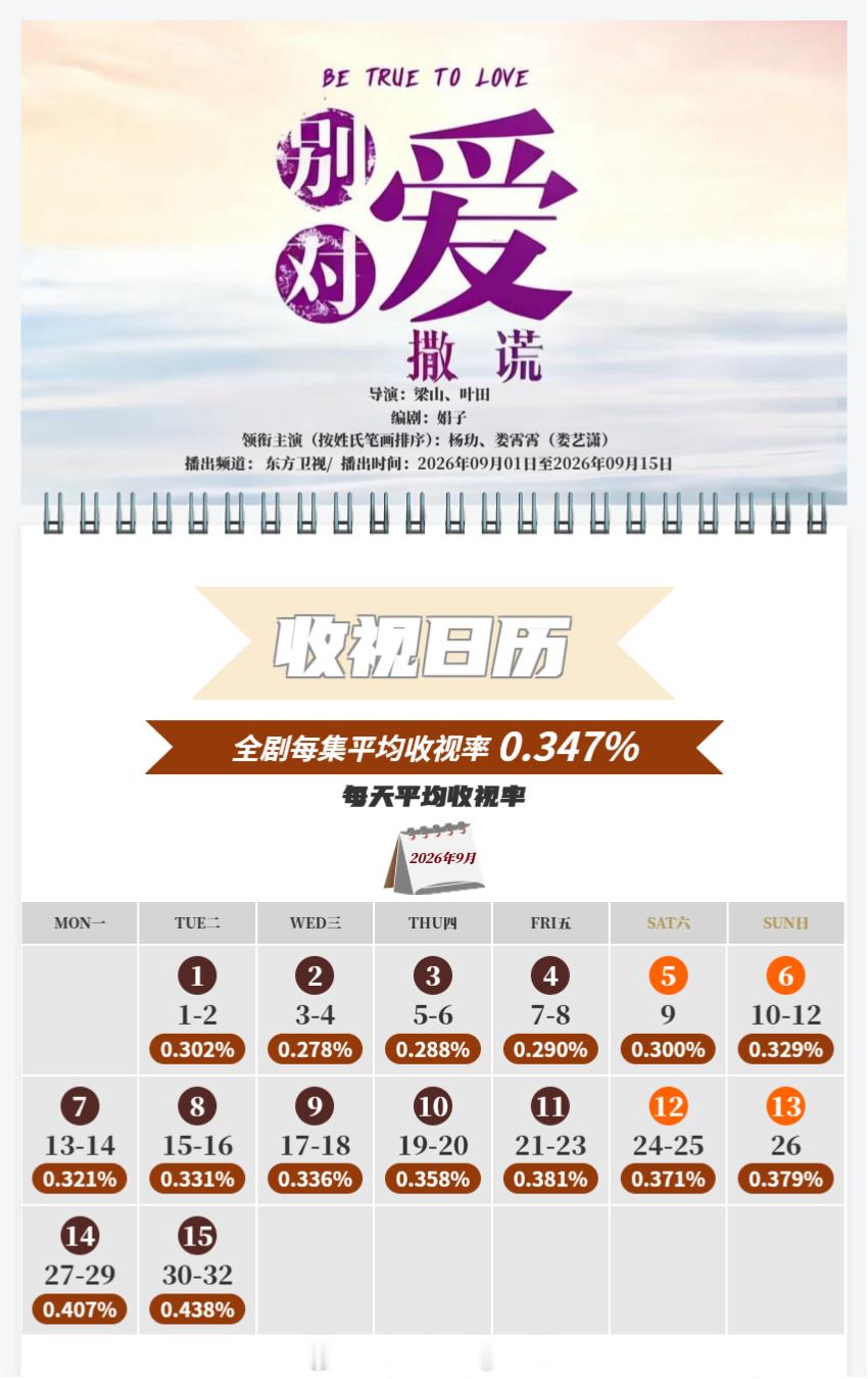 中国视听大数据CVB收视日历杨玏 / 娄艺潇 别对爱撒谎 平均收视率0.347%