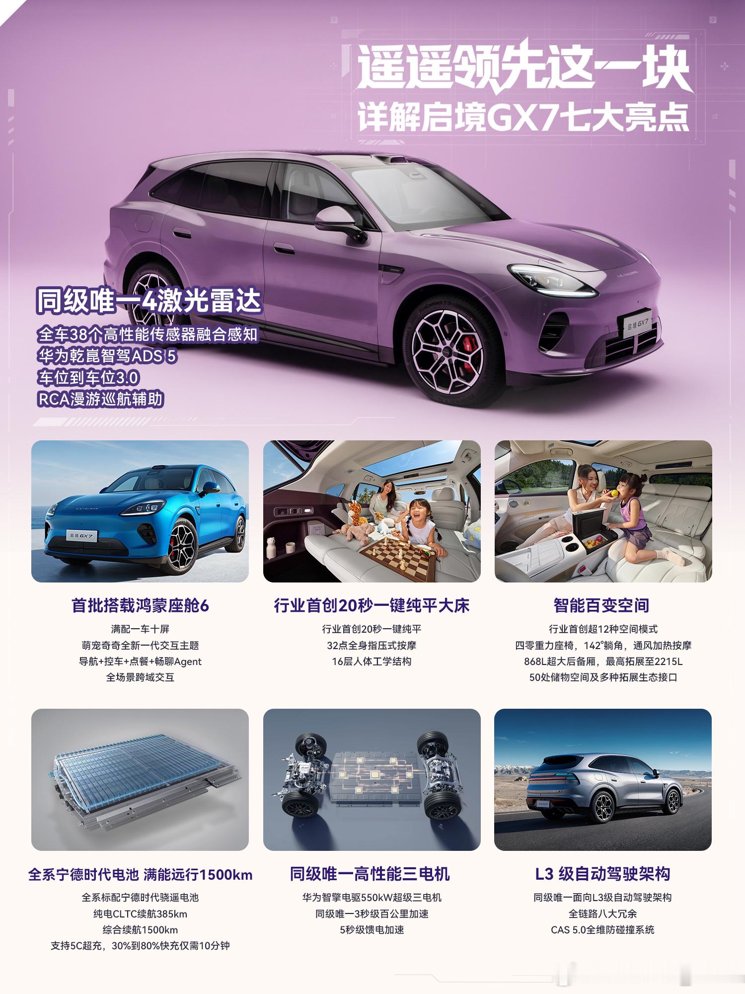 遥遥领先这一块，启境GX7是认真的！4激光雷达+38传感器，华为乾崑ADS 5.