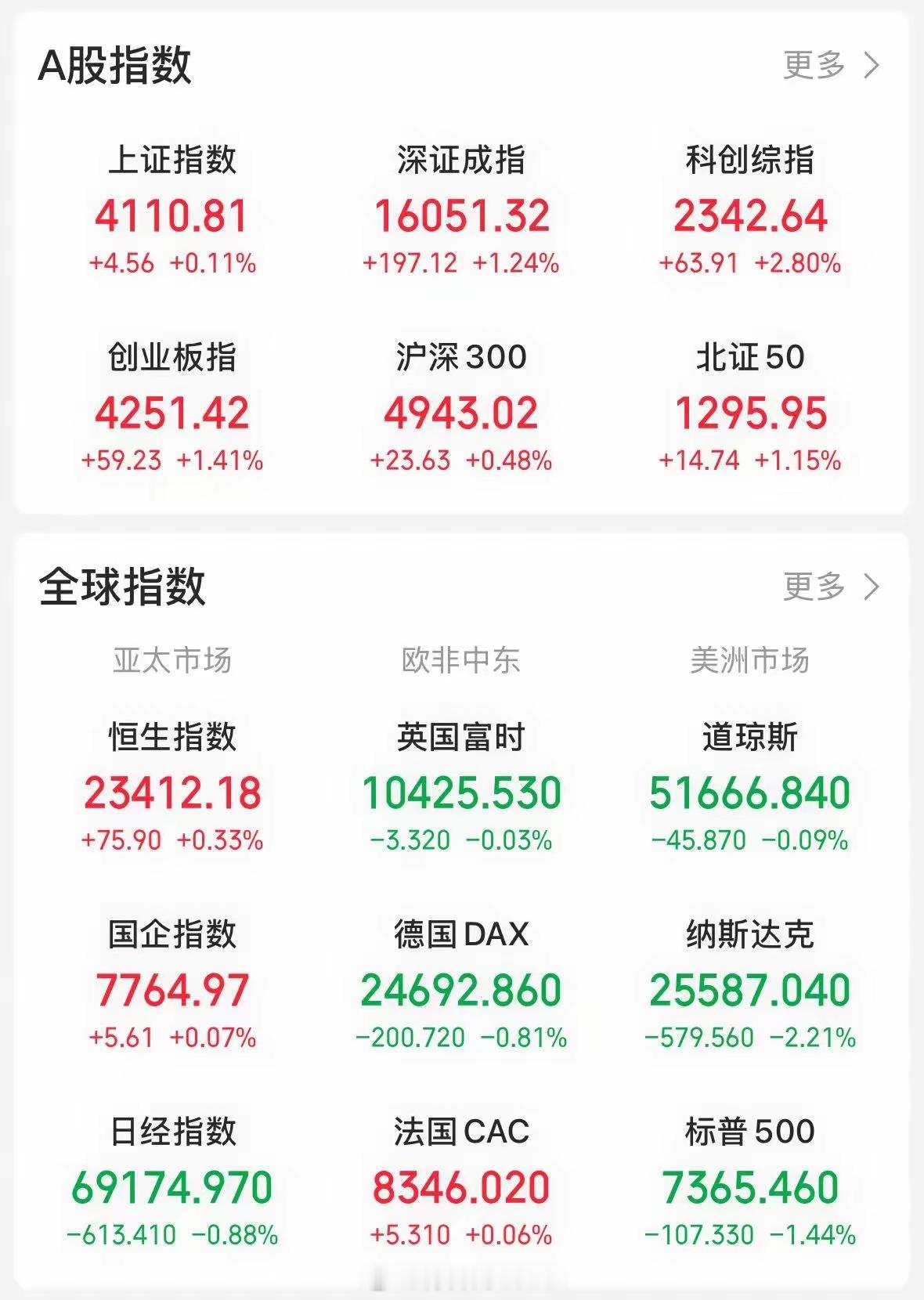 市场走势往往出人意料，今天盘面有两处行情完全超出市场预期。第一处为半导体板块逆势