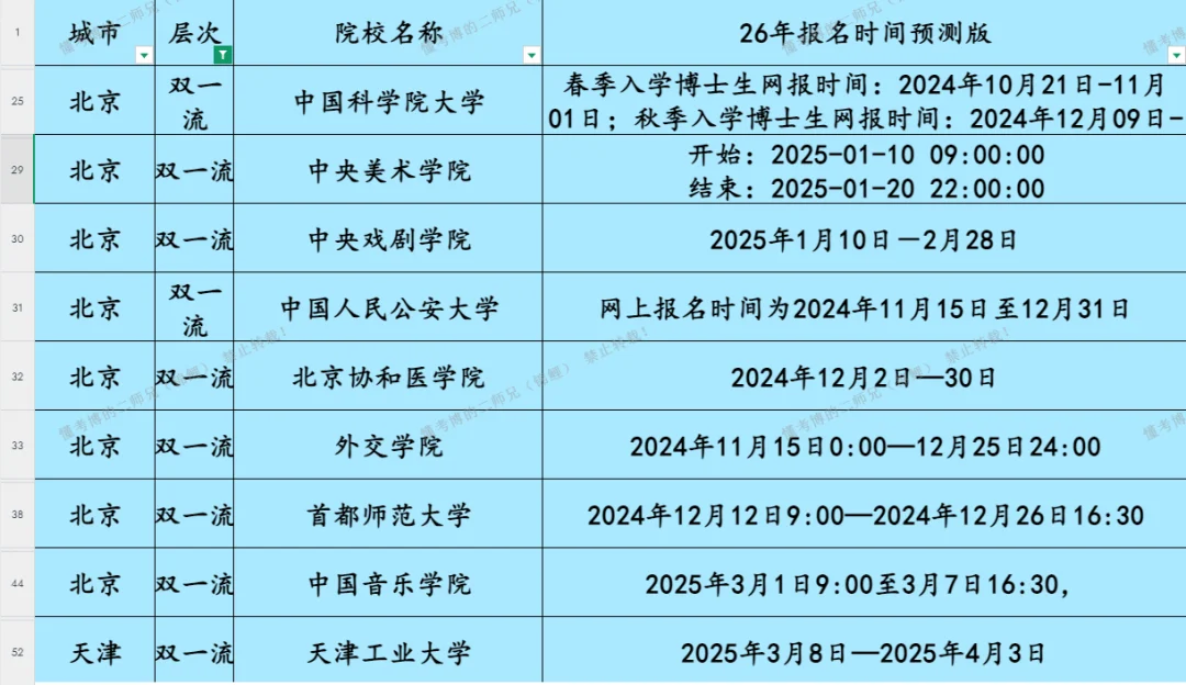26申博时间预测（双一流）