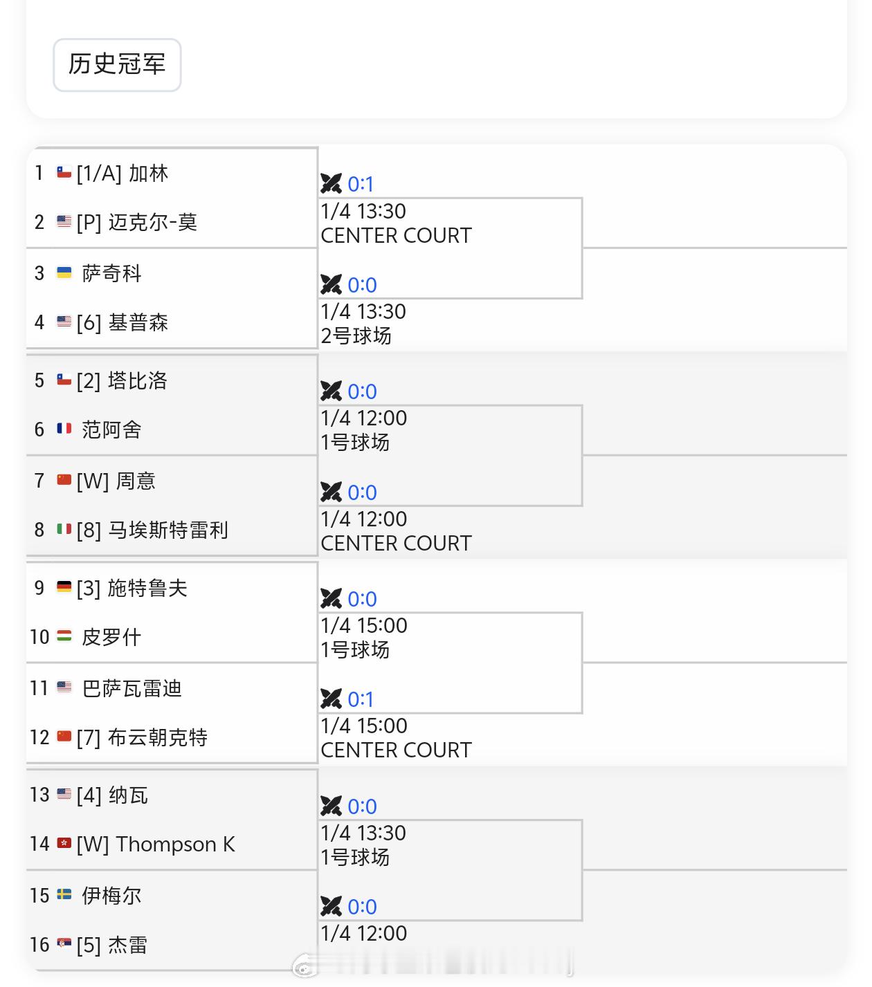 香港ATP250资格赛签表出炉🔥布云朝克特🇨🇳 🆚巴萨瓦雷迪周意🇨🇳
