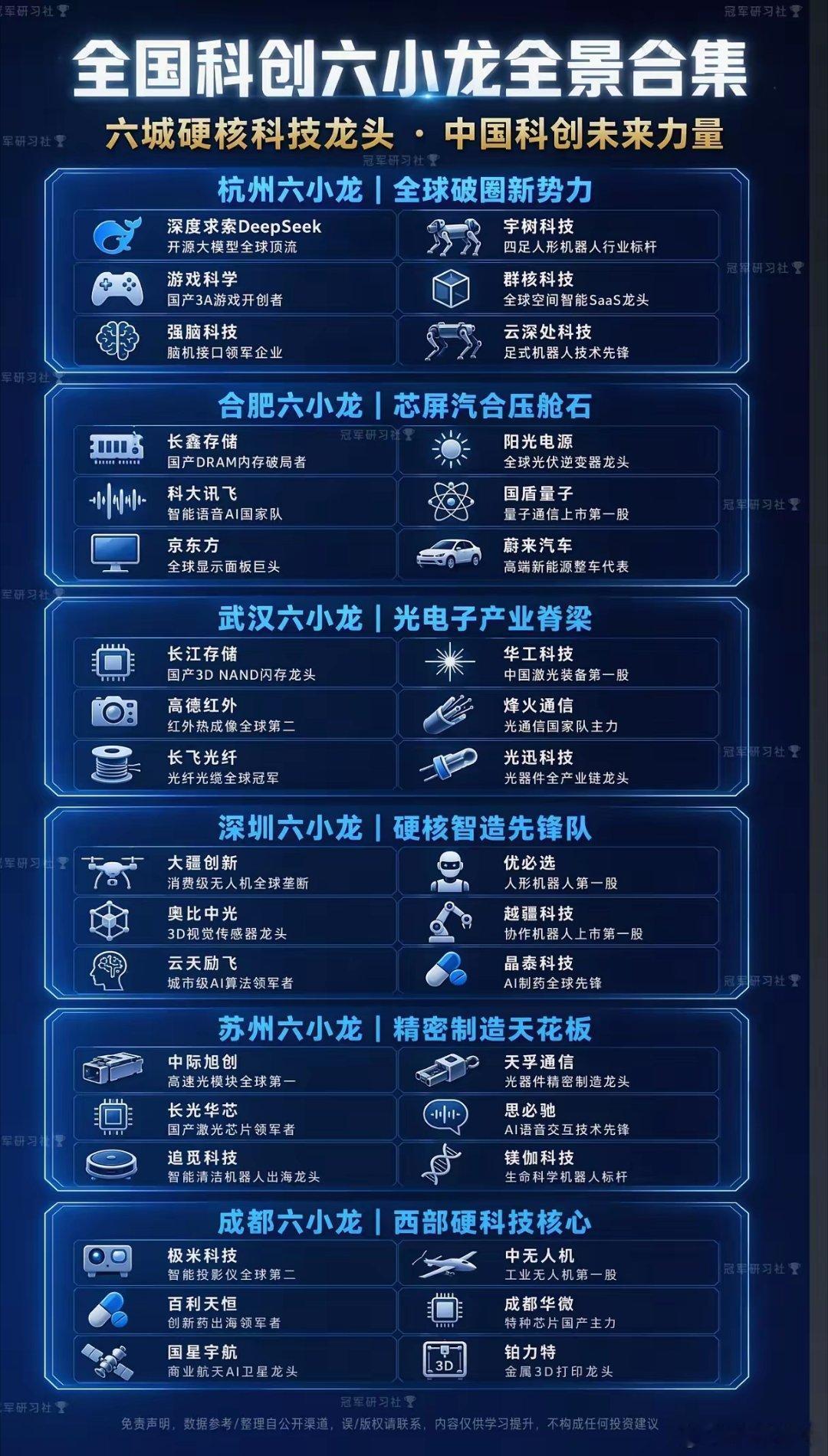 中国科创“六小龙”横空出世！这36家企业，正在改写全球科技版图？当我们谈论中国硬