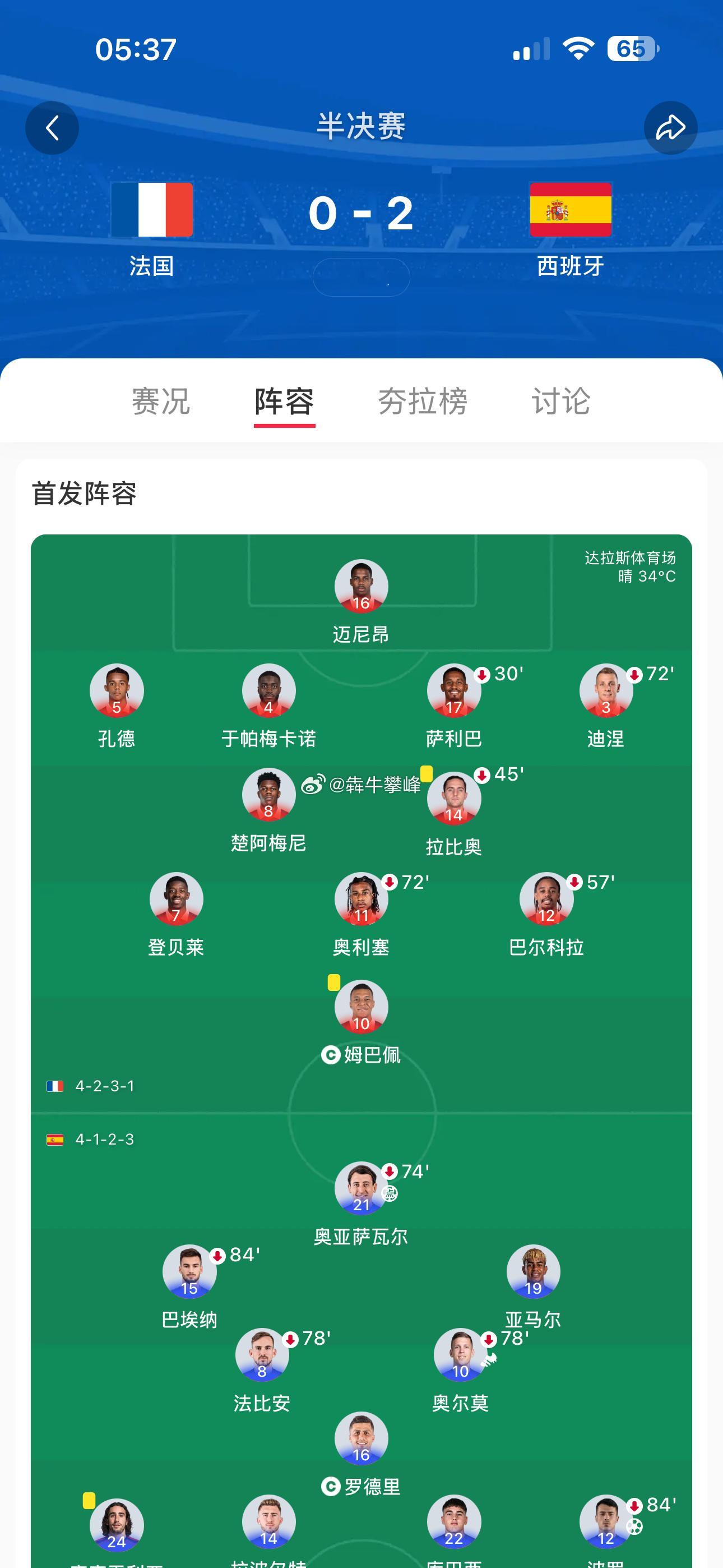 俺的世界杯结束了。 