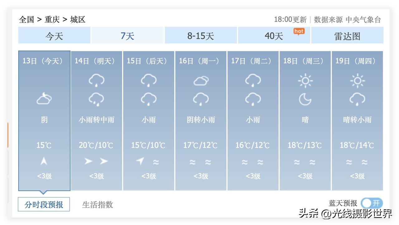 哎！重庆樱花，重庆桃花，重庆李花，彻底完蛋了！3月14日，星期六，重庆小雨转中雨