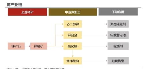 营收占比不足1%，利润却撑起半边天！拆解华钰矿业锑业务真实权重
 
很多散户研究