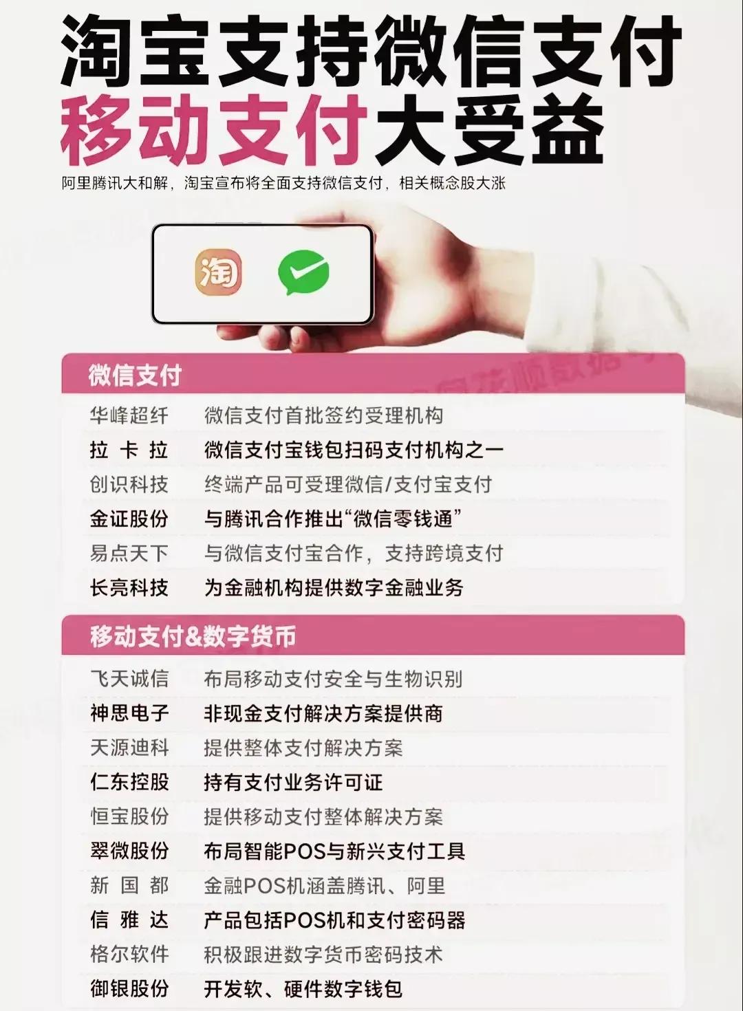 爆赞三个20厘米！移动支付概念迎来重大利好，某宝拟引用某信支付，相关概念受益龙头